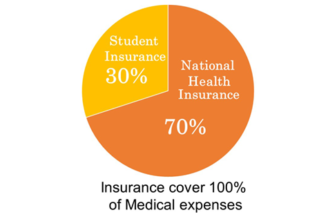 Student Insurance